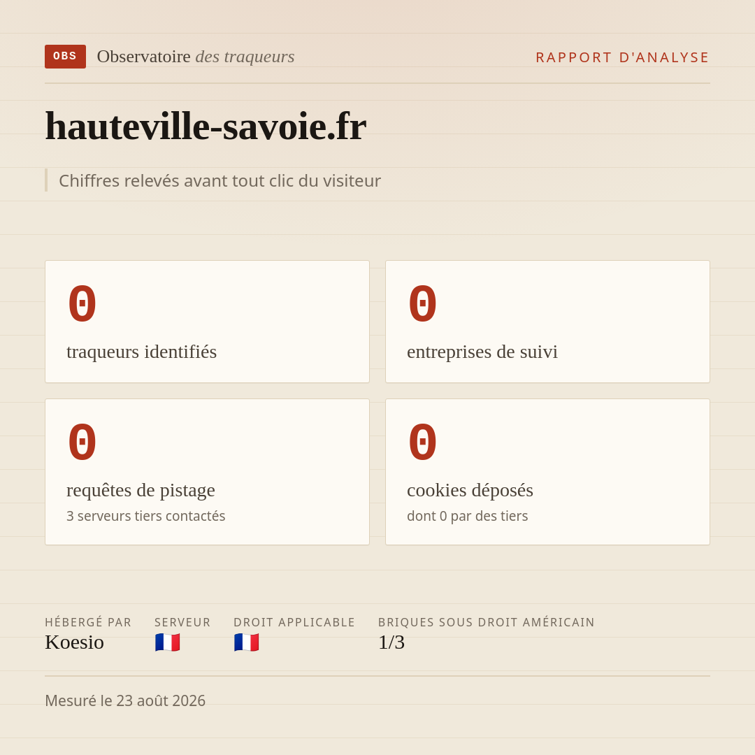 hauteville-savoie.fr : 0 traqueurs identifiés, 0 entreprises de suivi, 0 requêtes de pistage. Chiffres relevés avant tout clic du visiteur.