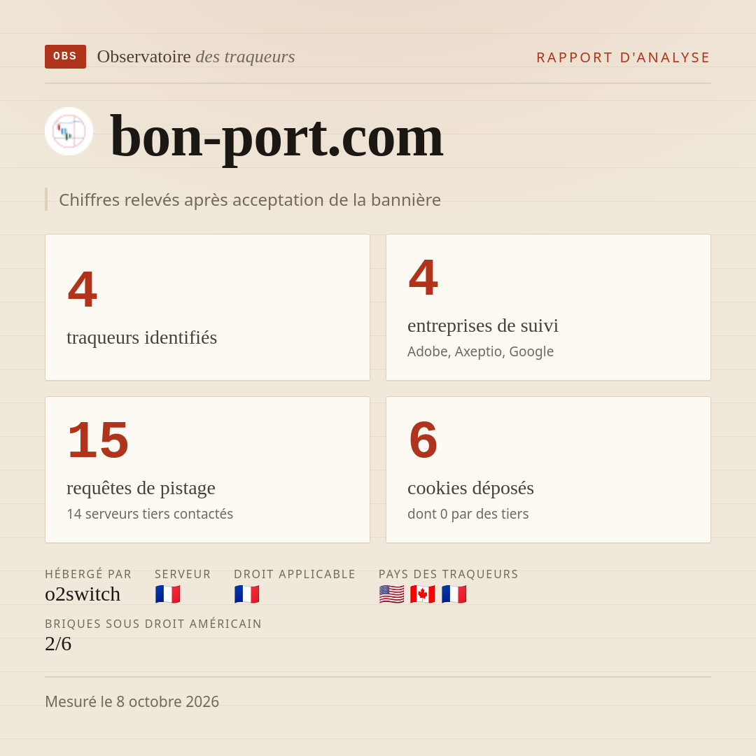 bon-port.com : 4 traqueurs identifiés, 4 entreprises de suivi, 15 requêtes de pistage. Chiffres relevés après acceptation de la bannière.