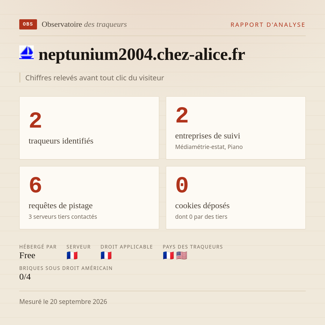 neptunium2004.chez-alice.fr : 2 traqueurs identifiés, 2 entreprises de suivi, 6 requêtes de pistage. Chiffres relevés avant tout clic du visiteur.