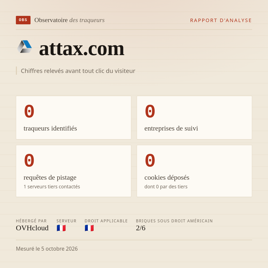 attax.com : 0 traqueurs identifiés, 0 entreprises de suivi, 0 requêtes de pistage. Chiffres relevés avant tout clic du visiteur.