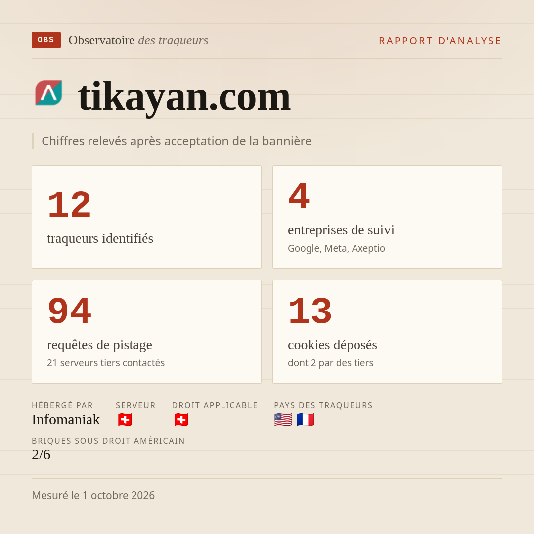 tikayan.com : 12 traqueurs identifiés, 4 entreprises de suivi, 94 requêtes de pistage. Chiffres relevés après acceptation de la bannière.