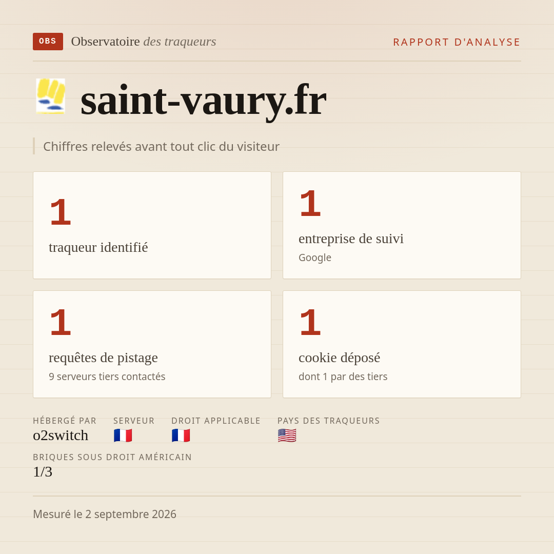 saint-vaury.fr : 1 traqueur identifié, 1 entreprise de suivi, 1 requêtes de pistage. Chiffres relevés avant tout clic du visiteur.