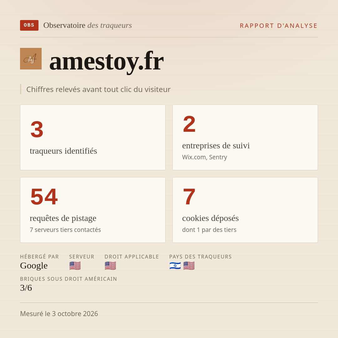 amestoy.fr : 3 traqueurs identifiés, 2 entreprises de suivi, 54 requêtes de pistage. Chiffres relevés avant tout clic du visiteur.