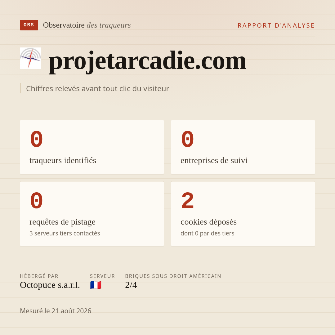 projetarcadie.com : 0 traqueurs identifiés, 0 entreprises de suivi, 0 requêtes de pistage. Chiffres relevés avant tout clic du visiteur.