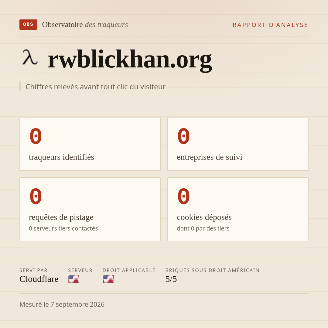 rwblickhan.org : 0 traqueurs identifiés, 0 entreprises de suivi, 0 requêtes de pistage. Chiffres relevés avant tout clic du visiteur.