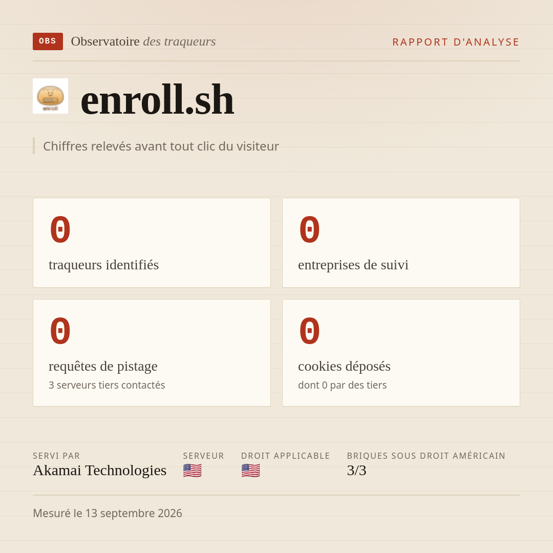 enroll.sh : 0 traqueurs identifiés, 0 entreprises de suivi, 0 requêtes de pistage. Chiffres relevés avant tout clic du visiteur.