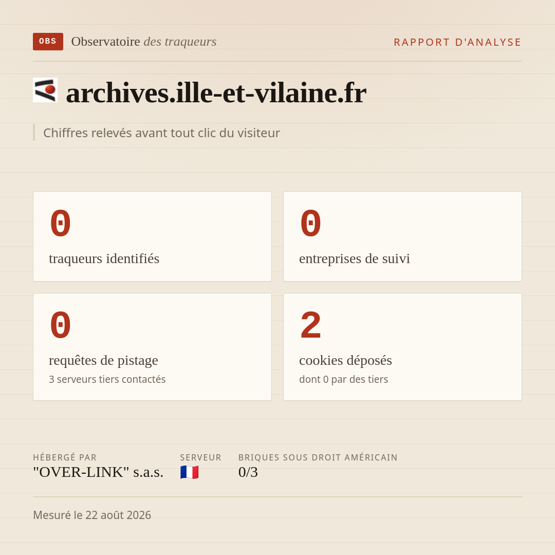 archives.ille-et-vilaine.fr : 0 traqueurs identifiés, 0 entreprises de suivi, 0 requêtes de pistage. Chiffres relevés avant tout clic du visiteur.
