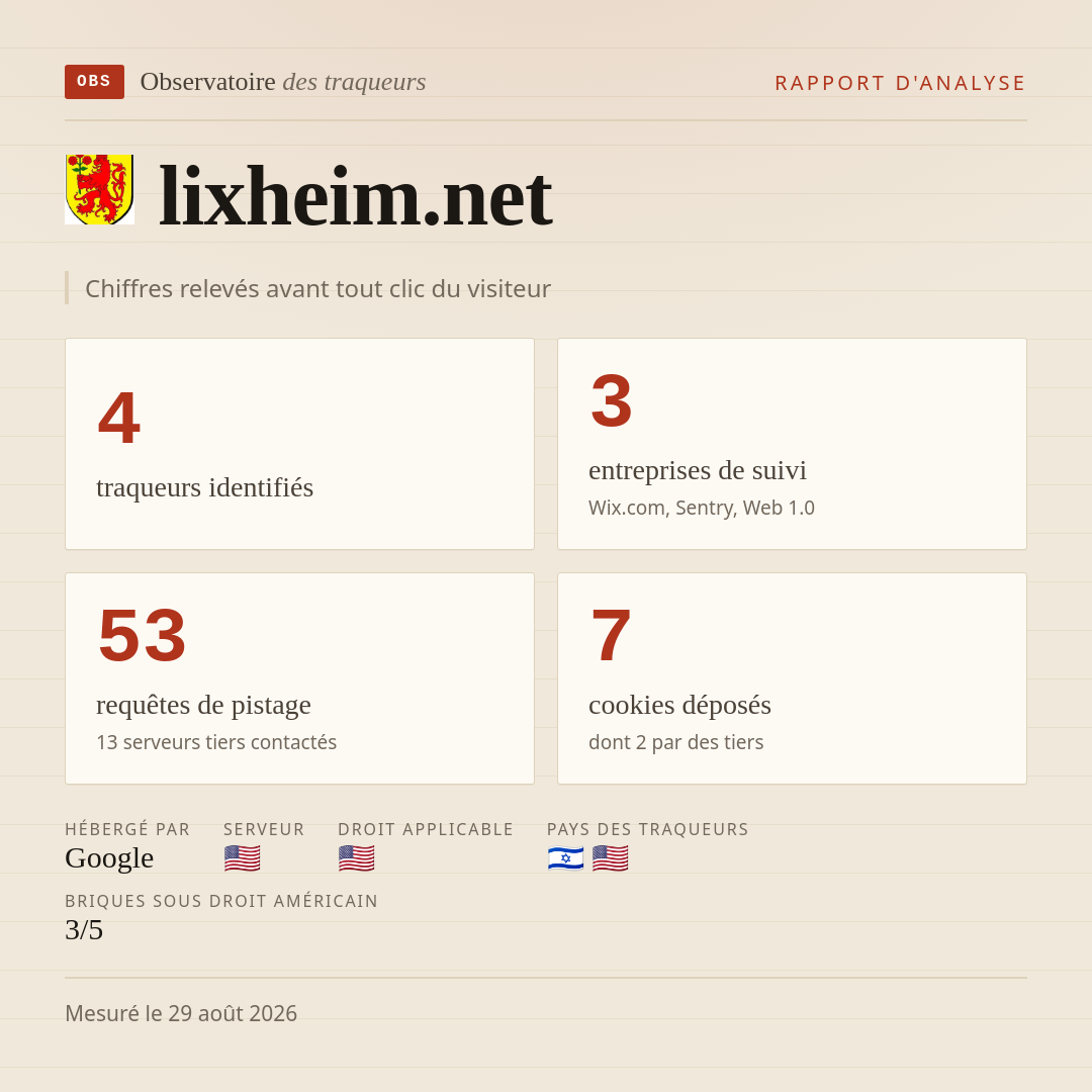 lixheim.net : 4 traqueurs identifiés, 3 entreprises de suivi, 53 requêtes de pistage. Chiffres relevés avant tout clic du visiteur.