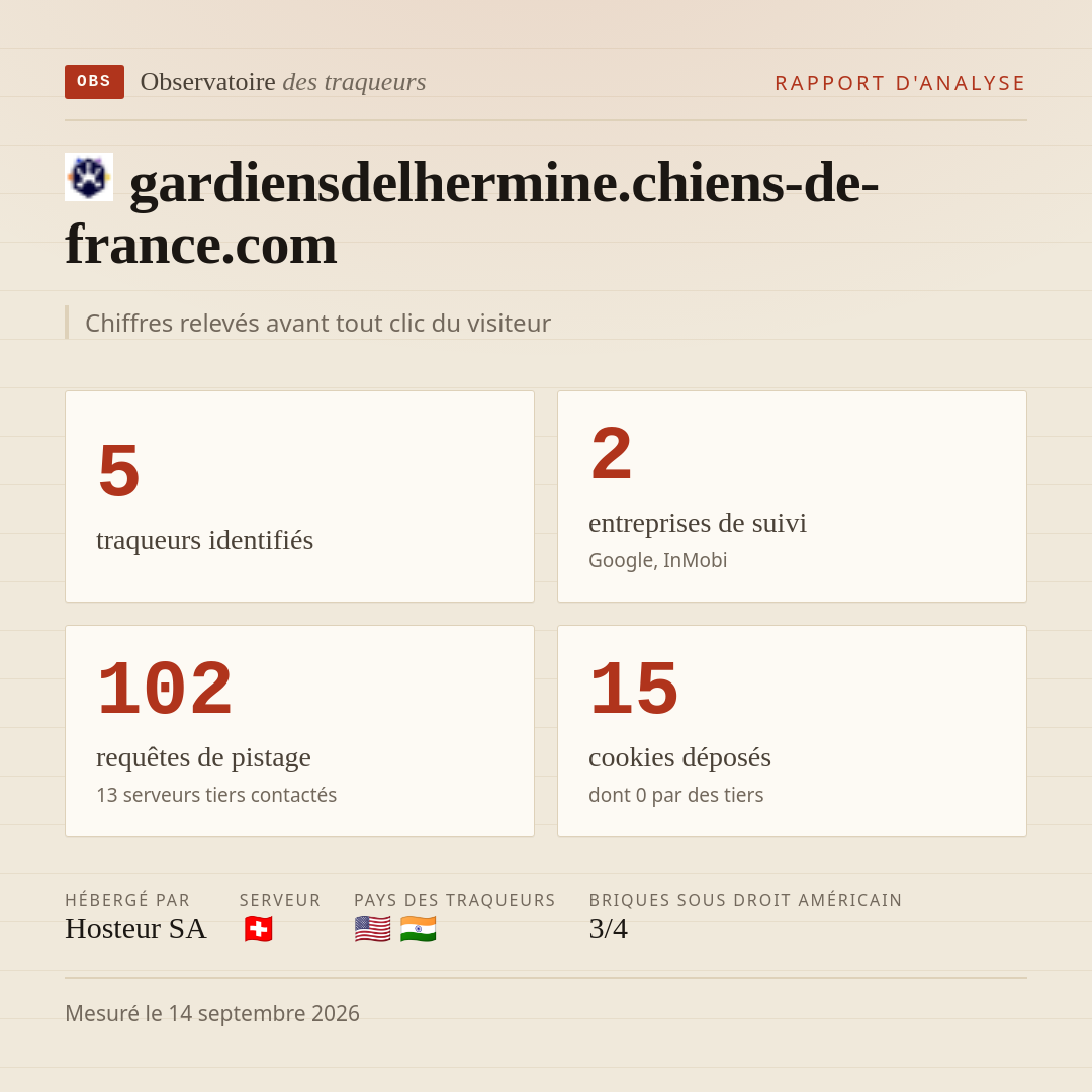 gardiensdelhermine.chiens-de-france.com : 5 traqueurs identifiés, 2 entreprises de suivi, 102 requêtes de pistage. Chiffres relevés avant tout clic du visiteur.