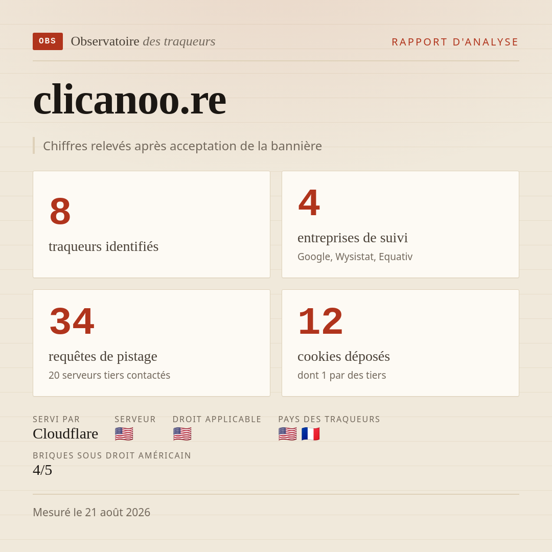 clicanoo.re : 8 traqueurs identifiés, 4 entreprises de suivi, 34 requêtes de pistage. Chiffres relevés après acceptation de la bannière.