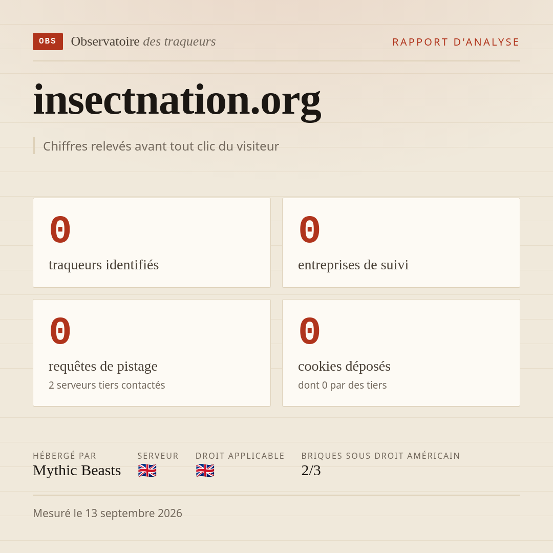 insectnation.org : 0 traqueurs identifiés, 0 entreprises de suivi, 0 requêtes de pistage. Chiffres relevés avant tout clic du visiteur.