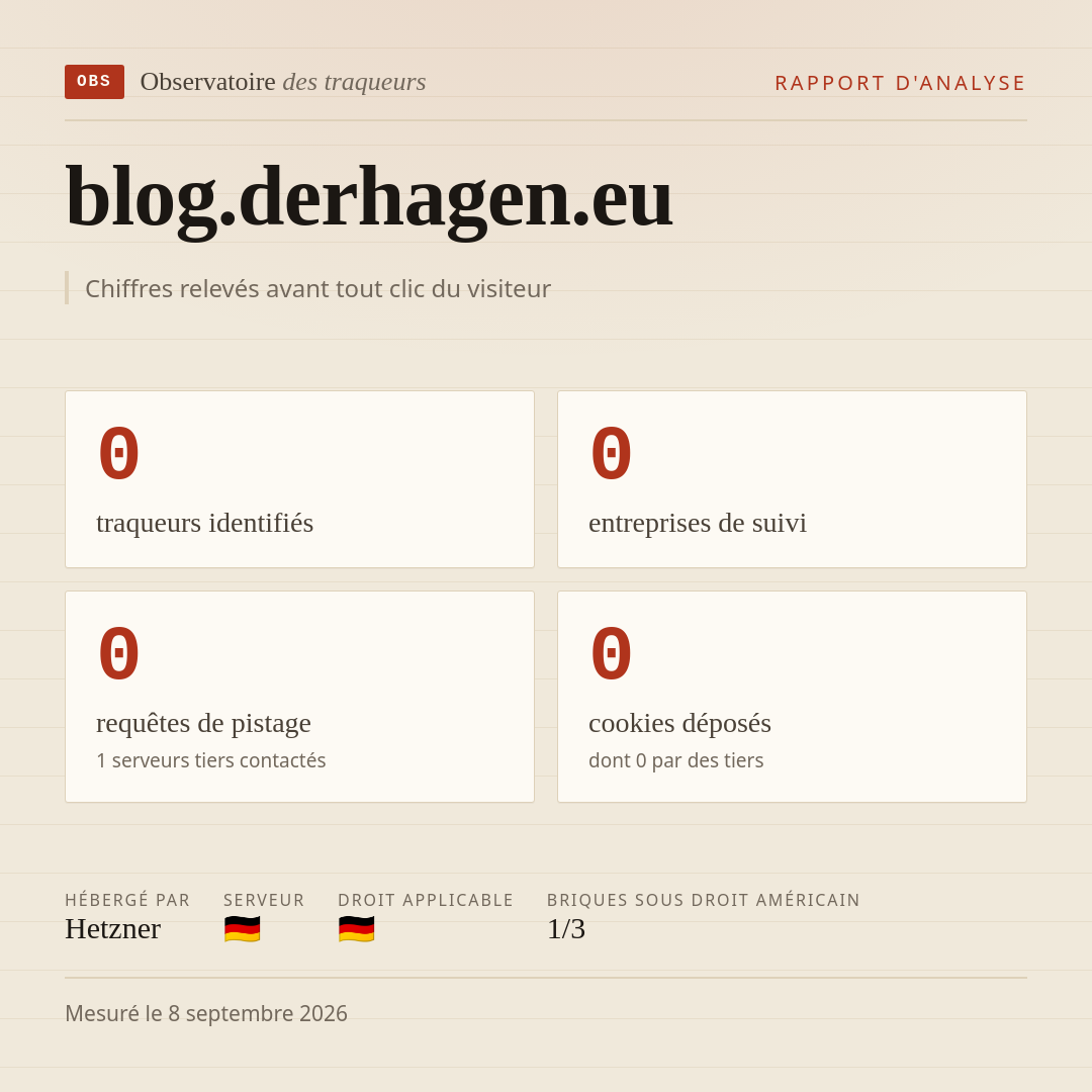 blog.derhagen.eu : 0 traqueurs identifiés, 0 entreprises de suivi, 0 requêtes de pistage. Chiffres relevés avant tout clic du visiteur.