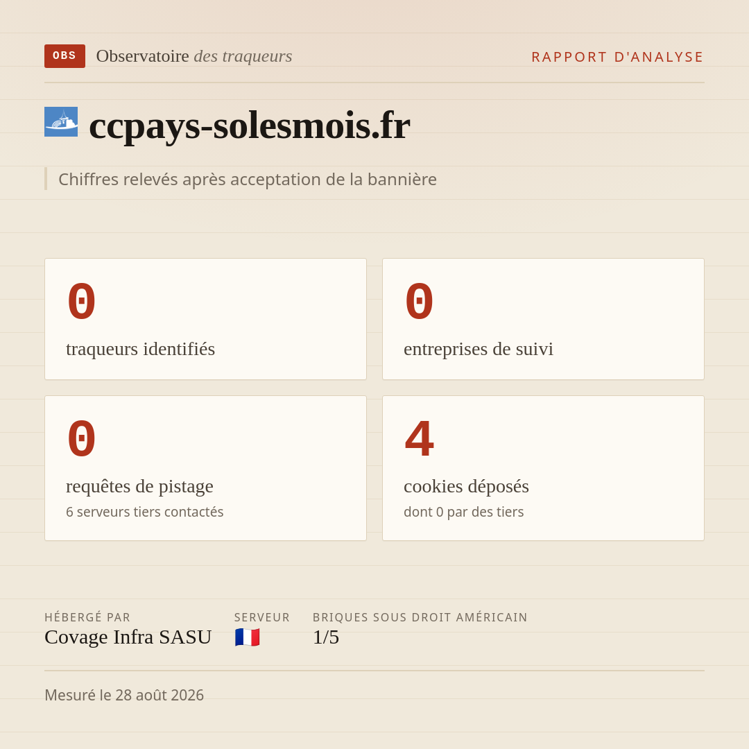 ccpays-solesmois.fr : 0 traqueurs identifiés, 0 entreprises de suivi, 0 requêtes de pistage. Chiffres relevés après acceptation de la bannière.