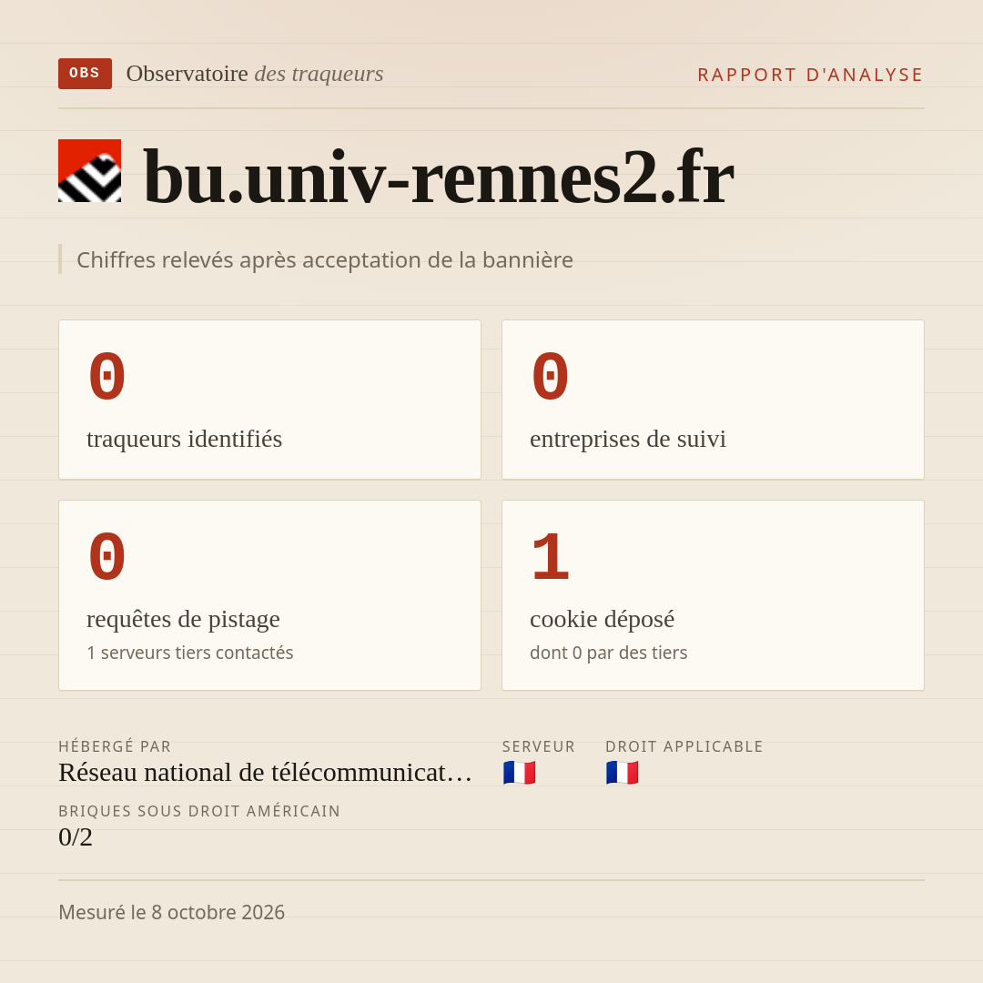 bu.univ-rennes2.fr : 0 traqueurs identifiés, 0 entreprises de suivi, 0 requêtes de pistage. Chiffres relevés après acceptation de la bannière.
