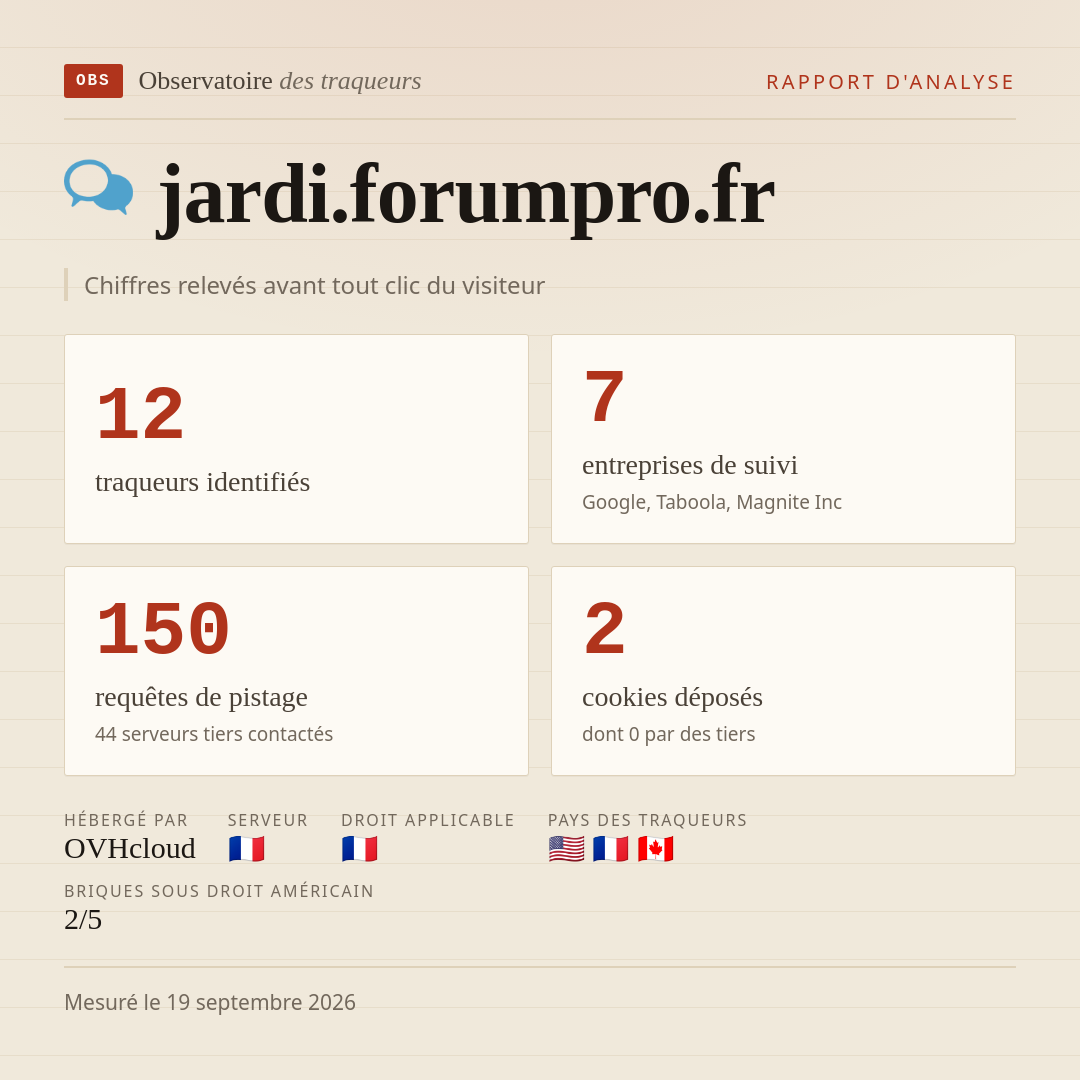 jardi.forumpro.fr : 12 traqueurs identifiés, 7 entreprises de suivi, 150 requêtes de pistage. Chiffres relevés avant tout clic du visiteur.