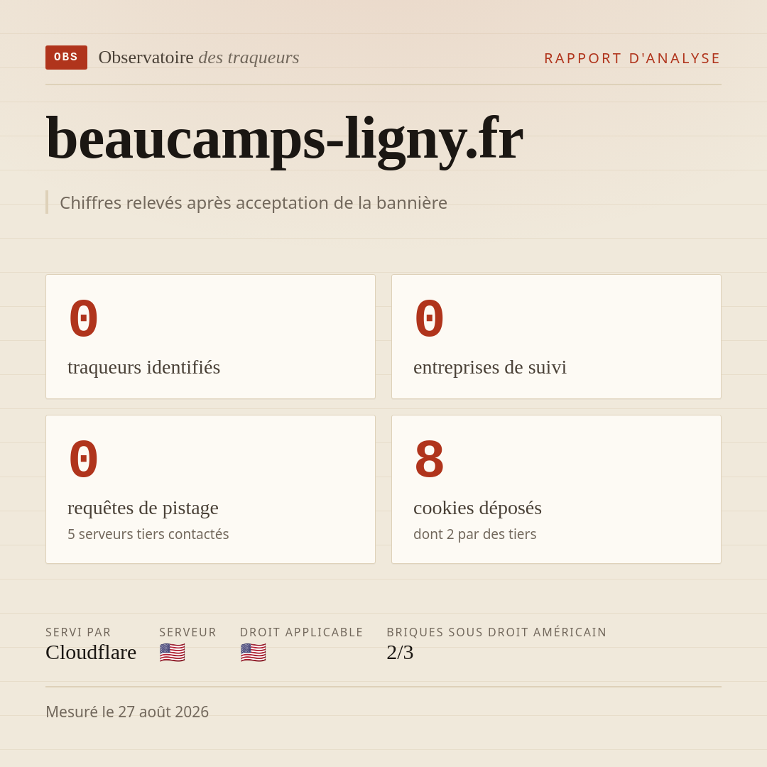 beaucamps-ligny.fr : 0 traqueurs identifiés, 0 entreprises de suivi, 0 requêtes de pistage. Chiffres relevés après acceptation de la bannière.