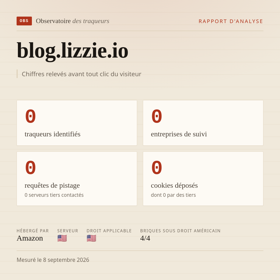 blog.lizzie.io : 0 traqueurs identifiés, 0 entreprises de suivi, 0 requêtes de pistage. Chiffres relevés avant tout clic du visiteur.