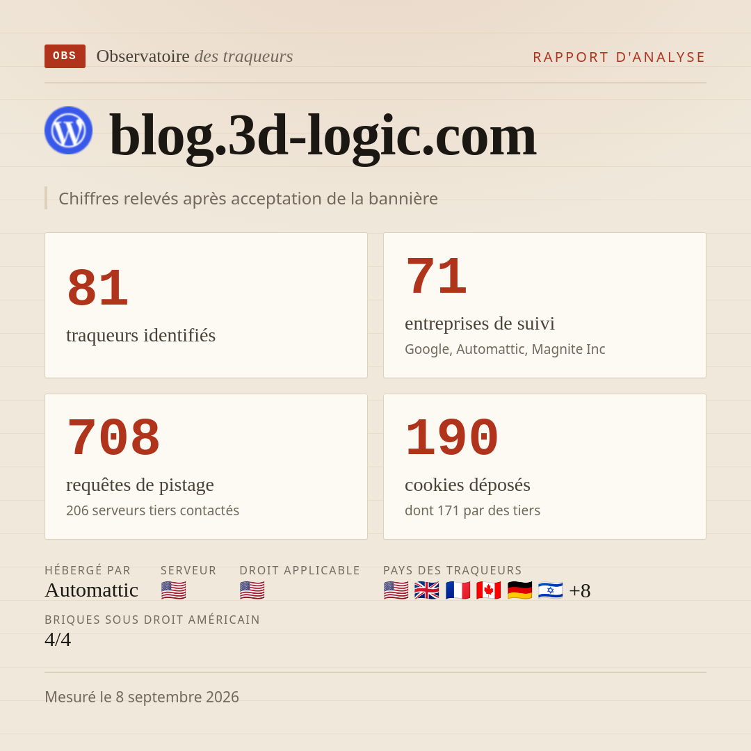 blog.3d-logic.com : 81 traqueurs identifiés, 71 entreprises de suivi, 708 requêtes de pistage. Chiffres relevés après acceptation de la bannière.