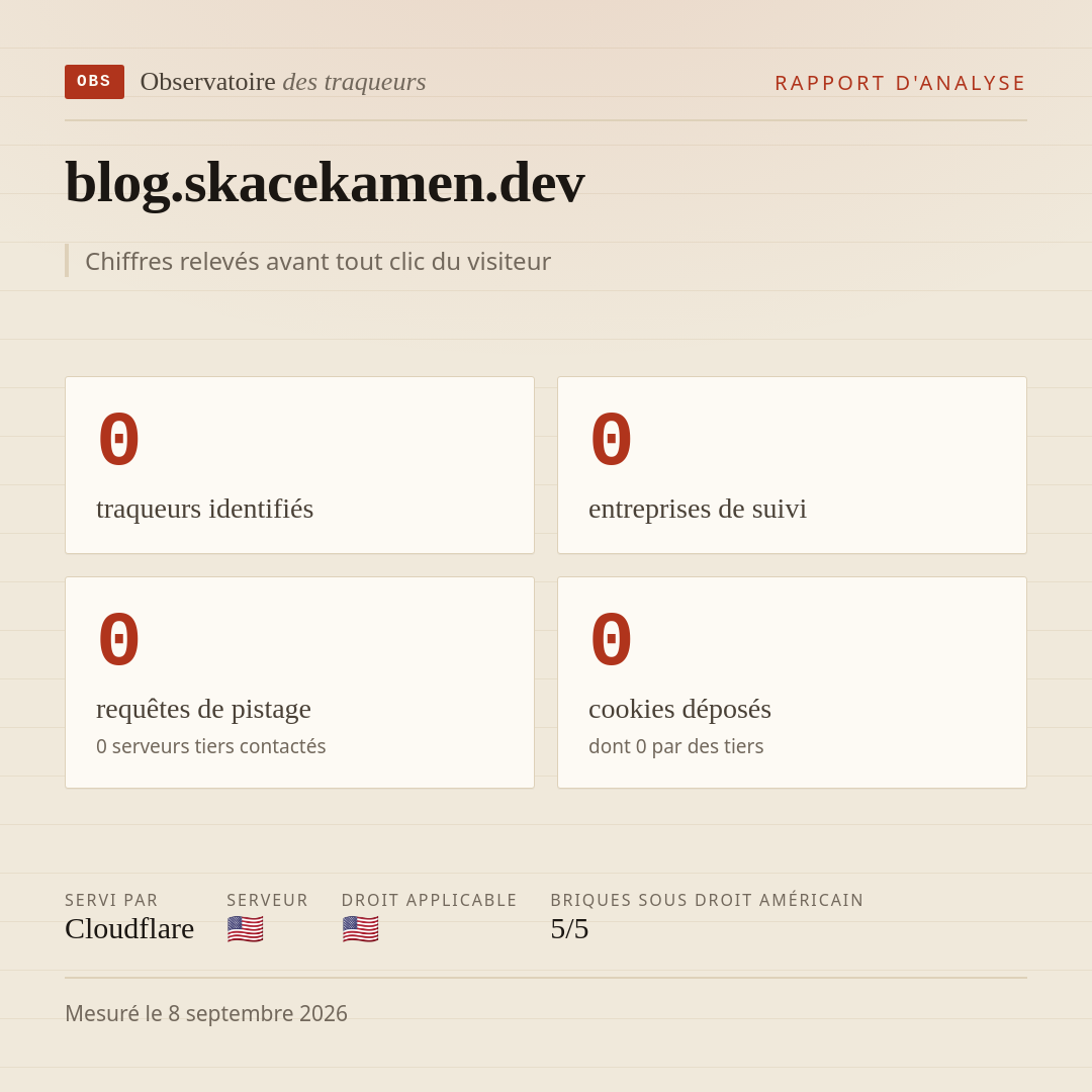 blog.skacekamen.dev : 0 traqueurs identifiés, 0 entreprises de suivi, 0 requêtes de pistage. Chiffres relevés avant tout clic du visiteur.