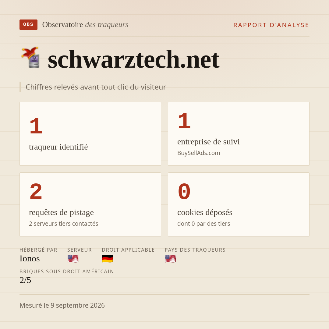 schwarztech.net : 1 traqueur identifié, 1 entreprise de suivi, 2 requêtes de pistage. Chiffres relevés avant tout clic du visiteur.