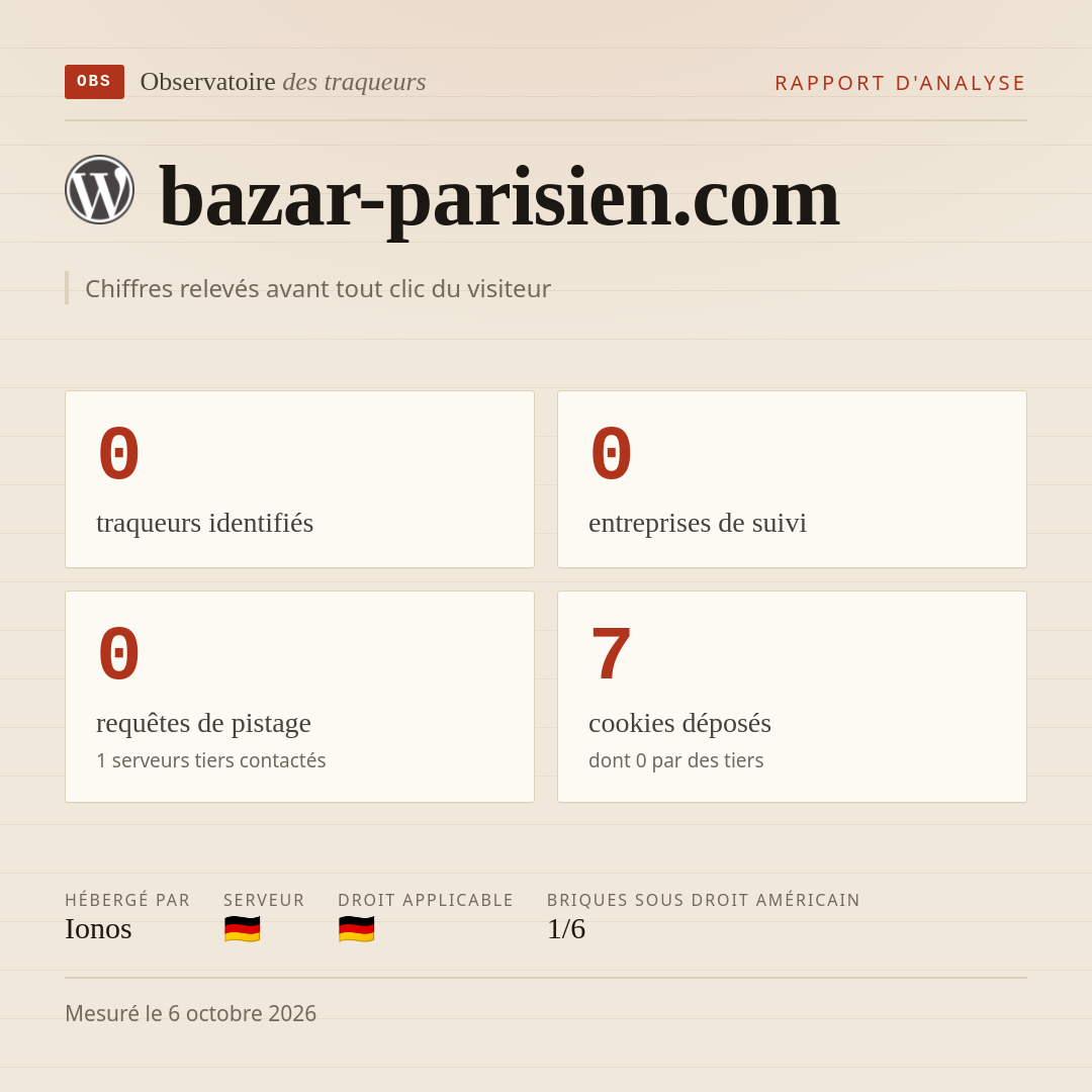 bazar-parisien.com : 0 traqueurs identifiés, 0 entreprises de suivi, 0 requêtes de pistage. Chiffres relevés avant tout clic du visiteur.