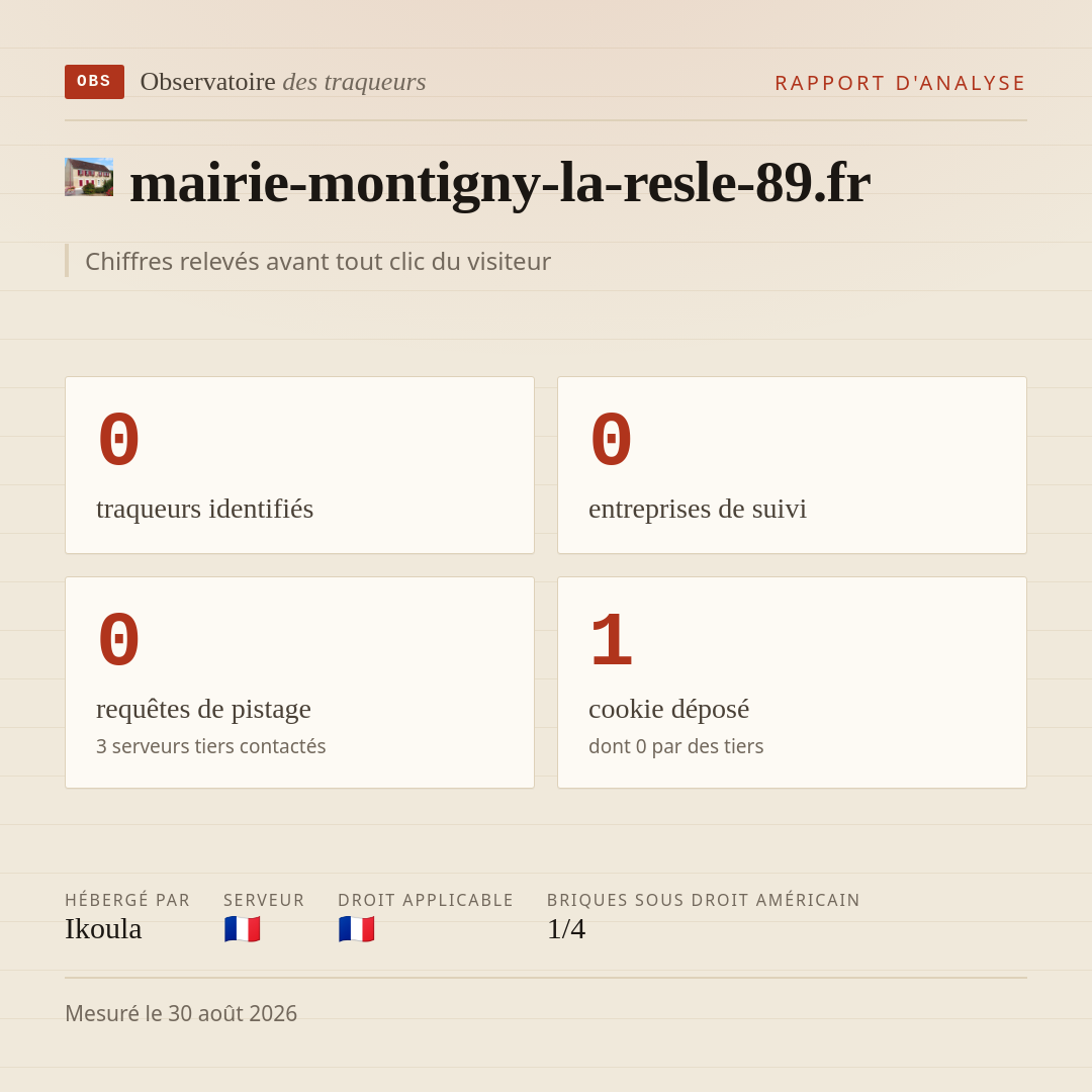 mairie-montigny-la-resle-89.fr : 0 traqueurs identifiés, 0 entreprises de suivi, 0 requêtes de pistage. Chiffres relevés avant tout clic du visiteur.