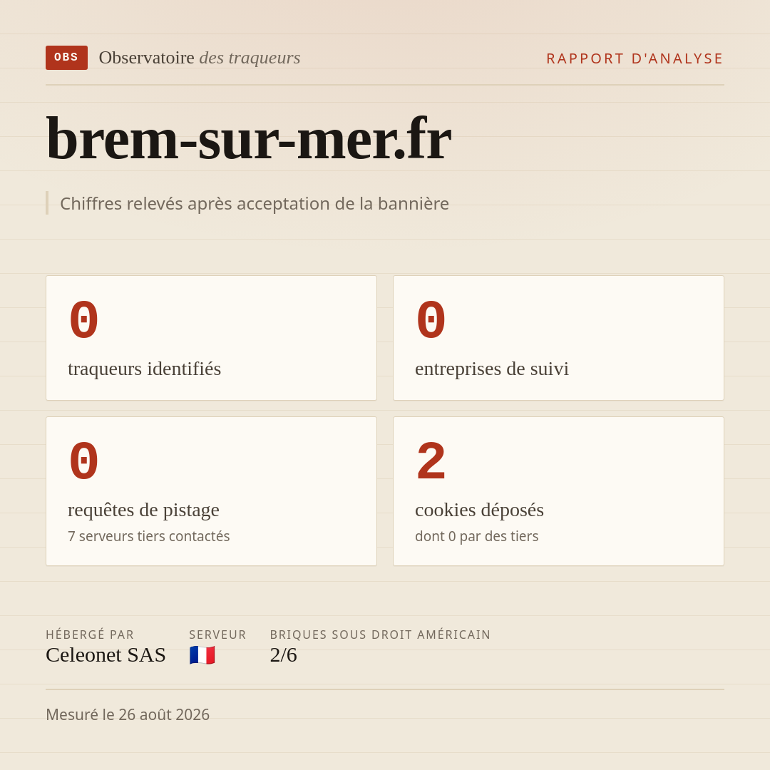 brem-sur-mer.fr : 0 traqueurs identifiés, 0 entreprises de suivi, 0 requêtes de pistage. Chiffres relevés après acceptation de la bannière.