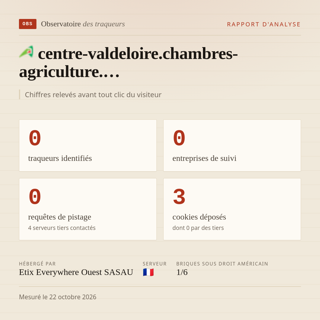 centre-valdeloire.chambres-agriculture.… : 0 traqueurs identifiés, 0 entreprises de suivi, 0 requêtes de pistage. Chiffres relevés avant tout clic du visiteur.