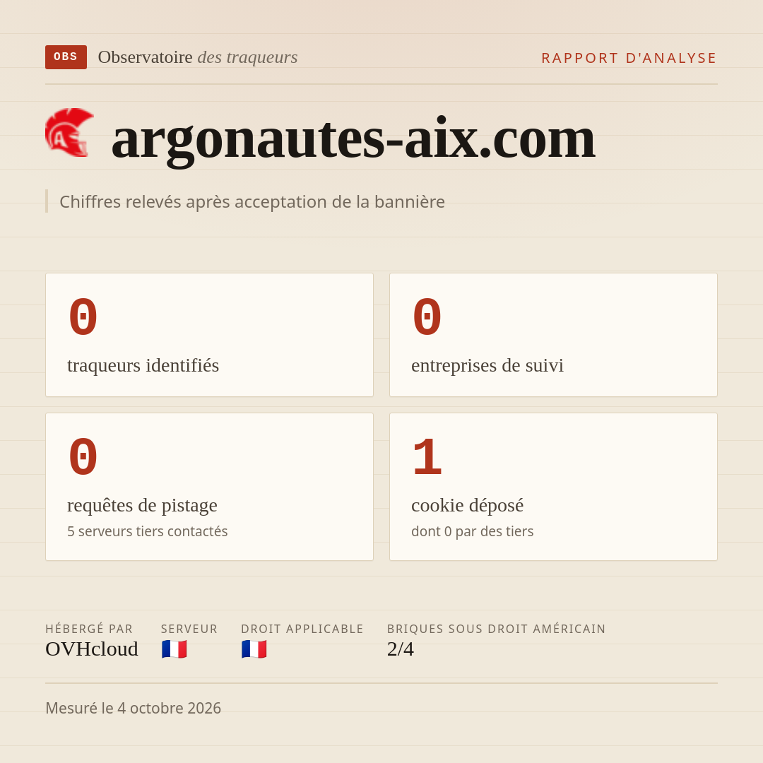 argonautes-aix.com : 0 traqueurs identifiés, 0 entreprises de suivi, 0 requêtes de pistage. Chiffres relevés après acceptation de la bannière.