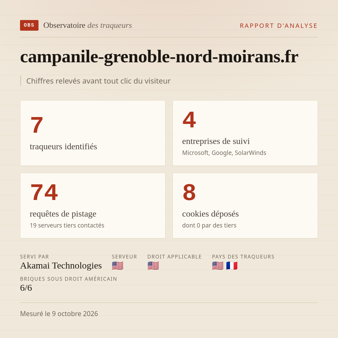 campanile-grenoble-nord-moirans.fr : 7 traqueurs identifiés, 4 entreprises de suivi, 74 requêtes de pistage. Chiffres relevés avant tout clic du visiteur.
