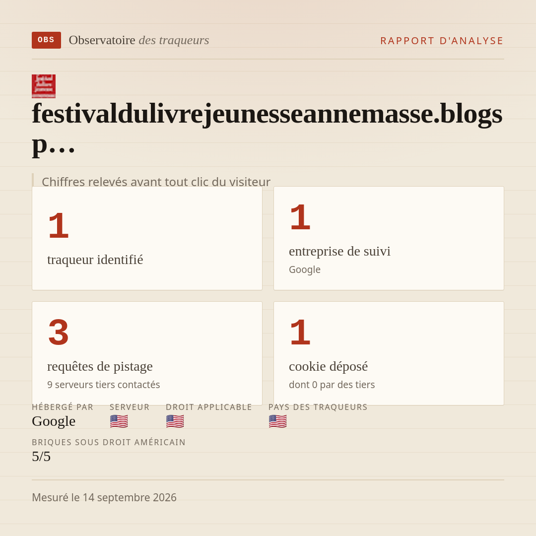 festivaldulivrejeunesseannemasse.blogsp… : 1 traqueur identifié, 1 entreprise de suivi, 3 requêtes de pistage. Chiffres relevés avant tout clic du visiteur.