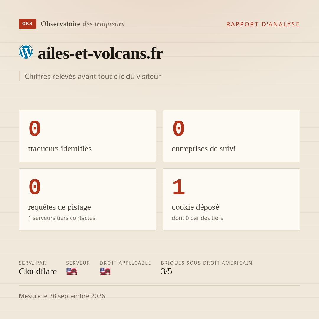 ailes-et-volcans.fr : 0 traqueurs identifiés, 0 entreprises de suivi, 0 requêtes de pistage. Chiffres relevés avant tout clic du visiteur.