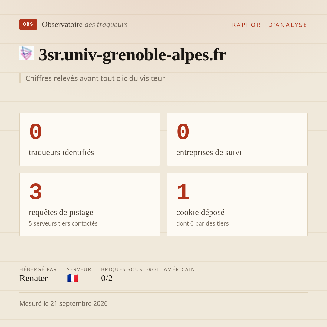 3sr.univ-grenoble-alpes.fr : 0 traqueurs identifiés, 0 entreprises de suivi, 3 requêtes de pistage. Chiffres relevés avant tout clic du visiteur.