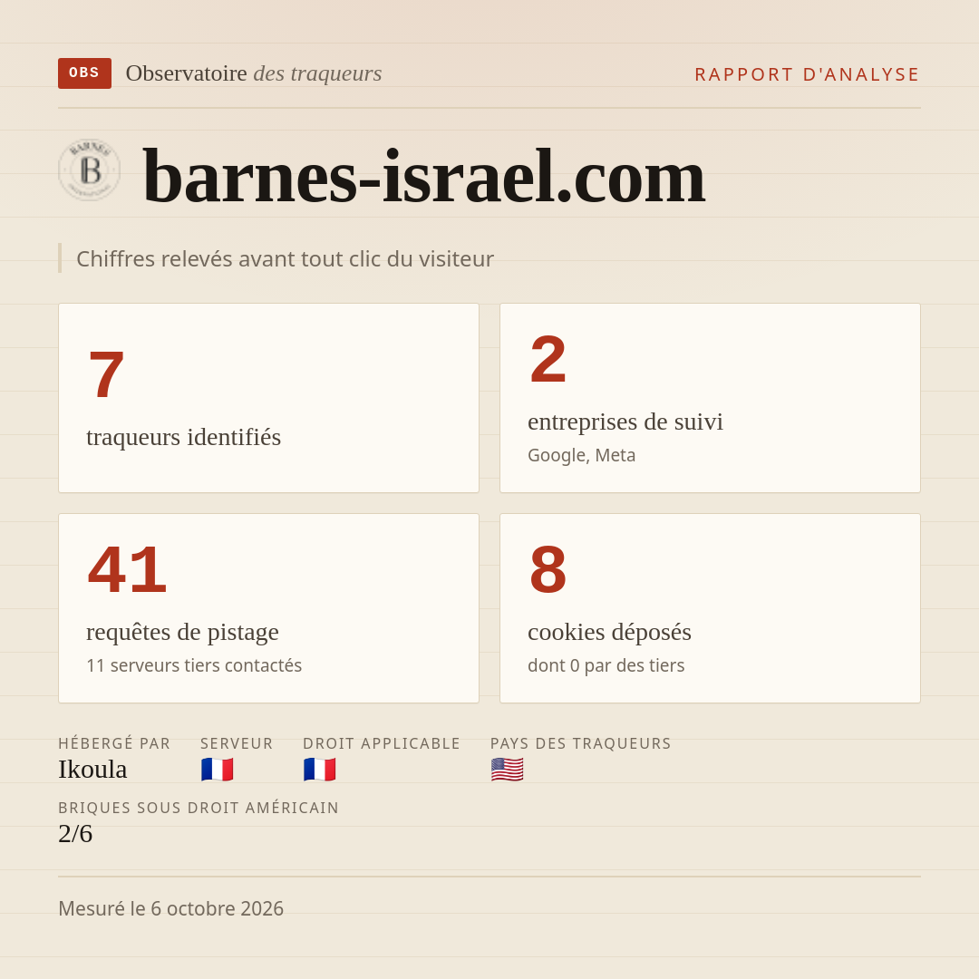barnes-israel.com : 7 traqueurs identifiés, 2 entreprises de suivi, 41 requêtes de pistage. Chiffres relevés avant tout clic du visiteur.