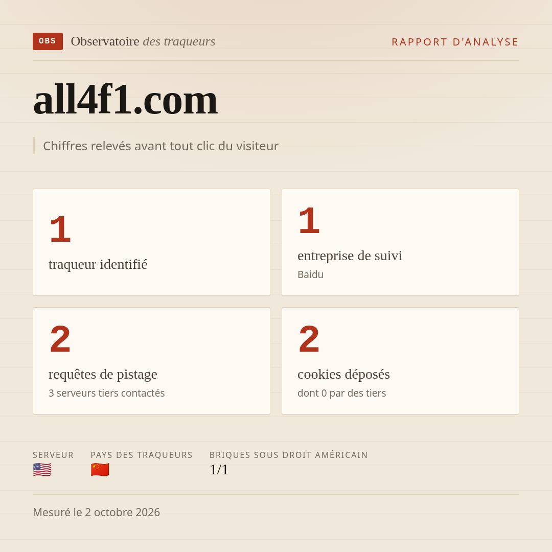 all4f1.com : 1 traqueur identifié, 1 entreprise de suivi, 2 requêtes de pistage. Chiffres relevés avant tout clic du visiteur.