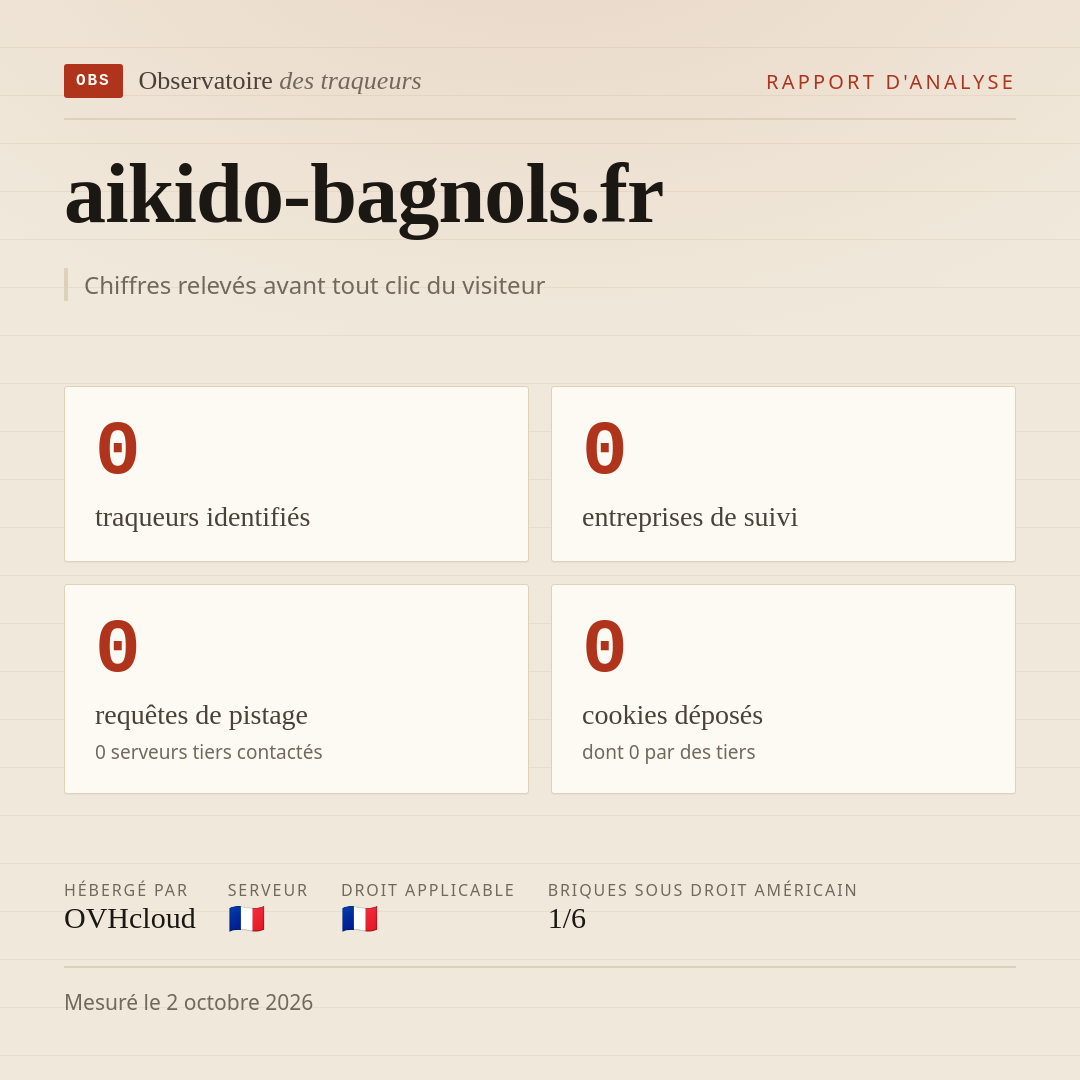 aikido-bagnols.fr : 0 traqueurs identifiés, 0 entreprises de suivi, 0 requêtes de pistage. Chiffres relevés avant tout clic du visiteur.