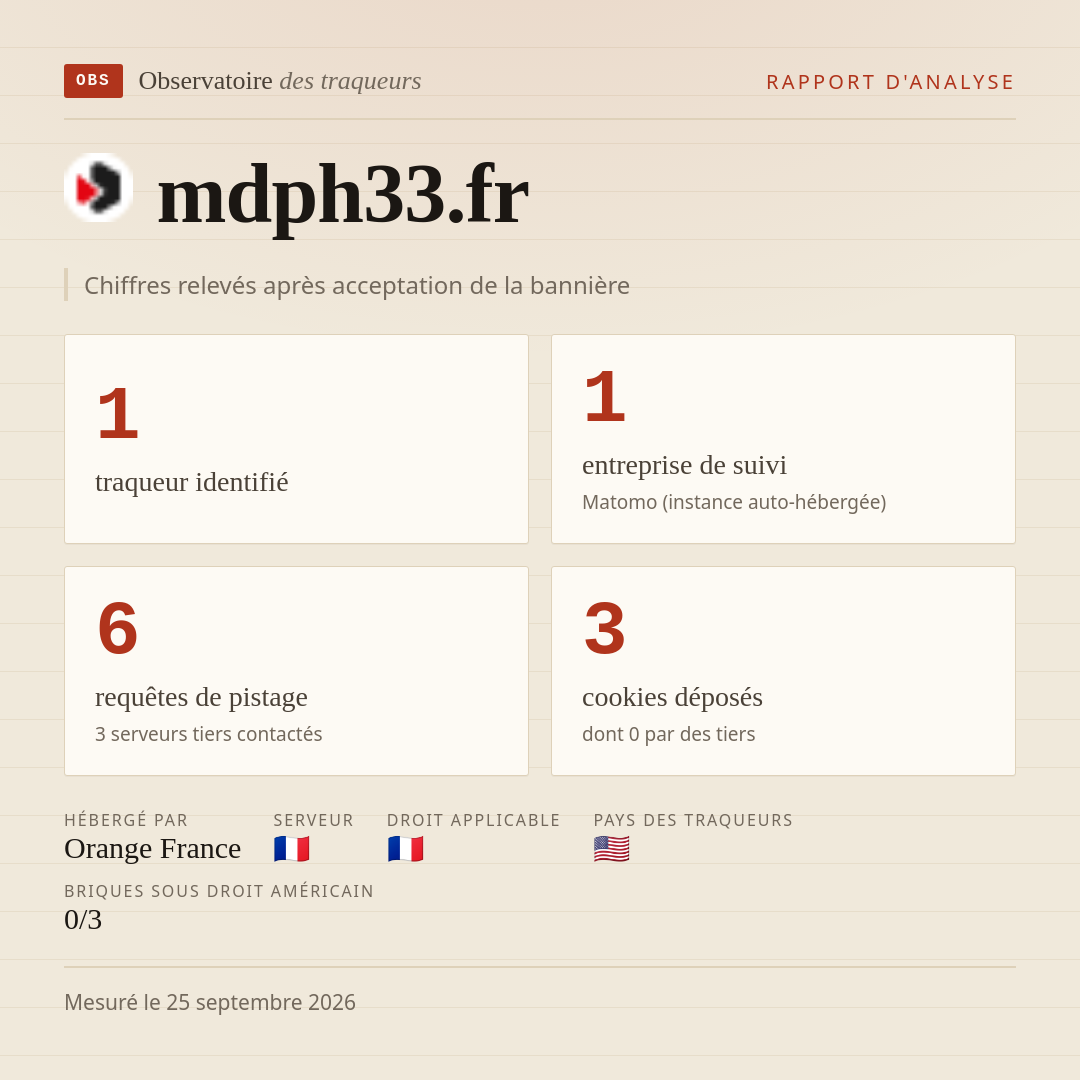 mdph33.fr : 1 traqueur identifié, 1 entreprise de suivi, 6 requêtes de pistage. Chiffres relevés après acceptation de la bannière.