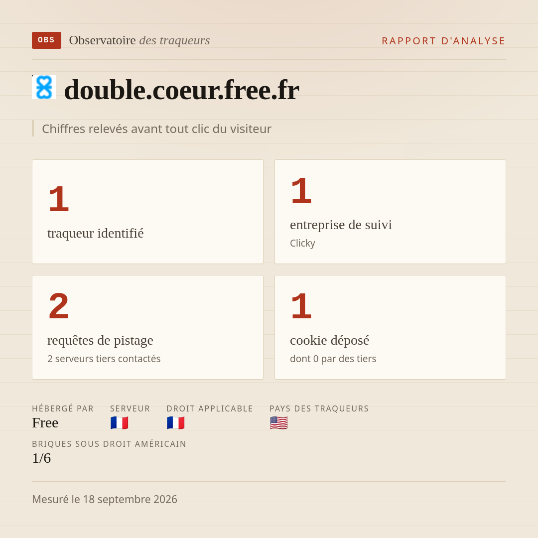 double.coeur.free.fr : 1 traqueur identifié, 1 entreprise de suivi, 2 requêtes de pistage. Chiffres relevés avant tout clic du visiteur.