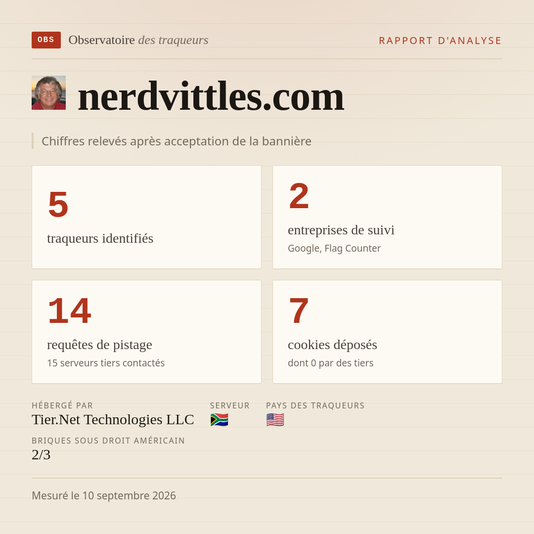 nerdvittles.com : 5 traqueurs identifiés, 2 entreprises de suivi, 14 requêtes de pistage. Chiffres relevés après acceptation de la bannière.