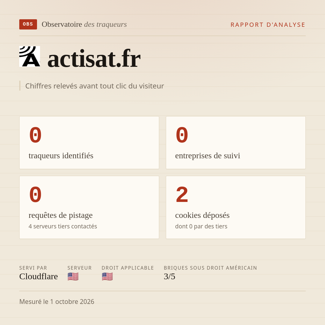 actisat.fr : 0 traqueurs identifiés, 0 entreprises de suivi, 0 requêtes de pistage. Chiffres relevés avant tout clic du visiteur.