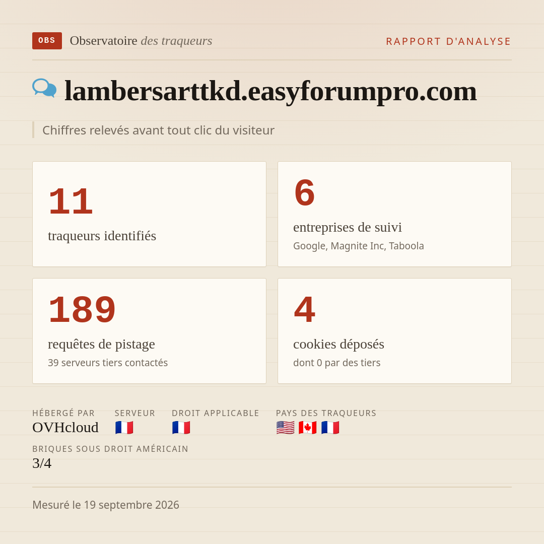 lambersarttkd.easyforumpro.com : 11 traqueurs identifiés, 6 entreprises de suivi, 189 requêtes de pistage. Chiffres relevés avant tout clic du visiteur.