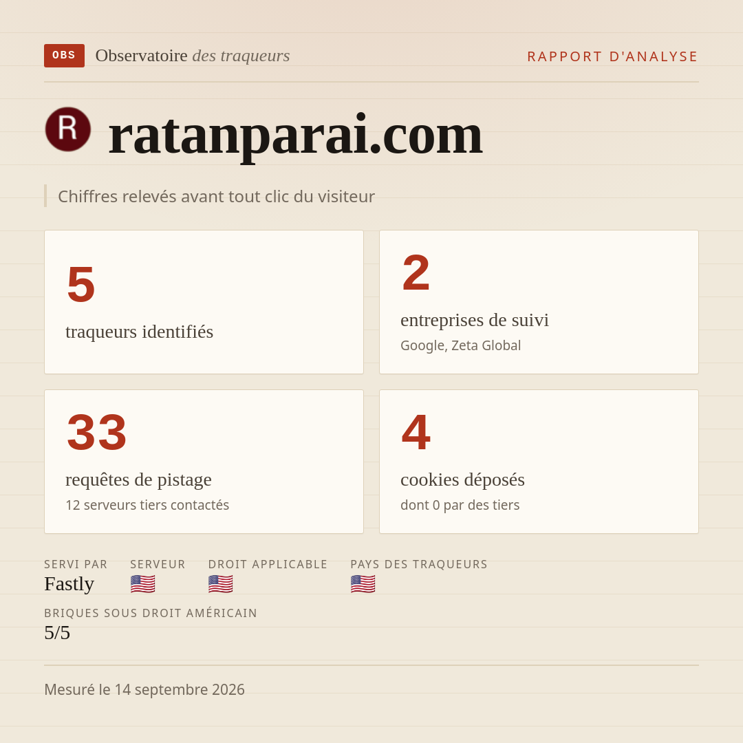 ratanparai.com : 5 traqueurs identifiés, 2 entreprises de suivi, 33 requêtes de pistage. Chiffres relevés avant tout clic du visiteur.