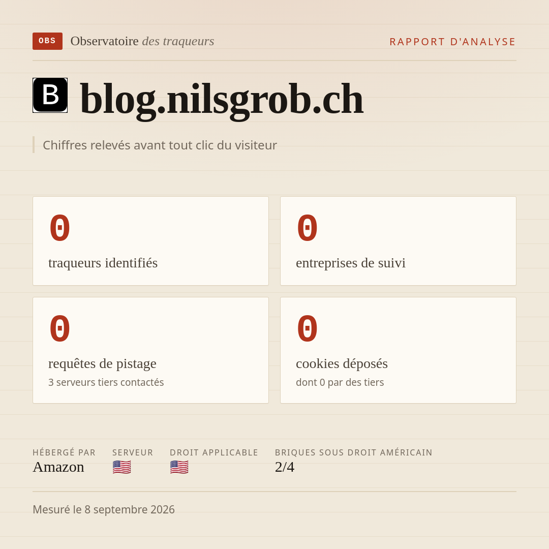 blog.nilsgrob.ch : 0 traqueurs identifiés, 0 entreprises de suivi, 0 requêtes de pistage. Chiffres relevés avant tout clic du visiteur.