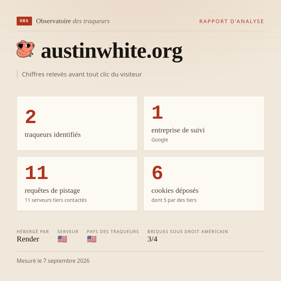 austinwhite.org : 2 traqueurs identifiés, 1 entreprise de suivi, 11 requêtes de pistage. Chiffres relevés avant tout clic du visiteur.