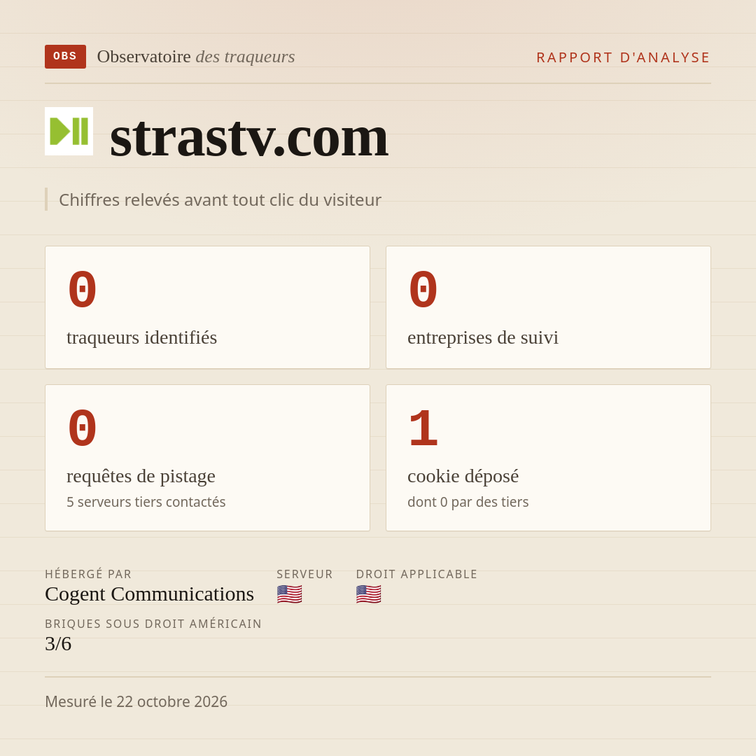 strastv.com : 0 traqueurs identifiés, 0 entreprises de suivi, 0 requêtes de pistage. Chiffres relevés avant tout clic du visiteur.