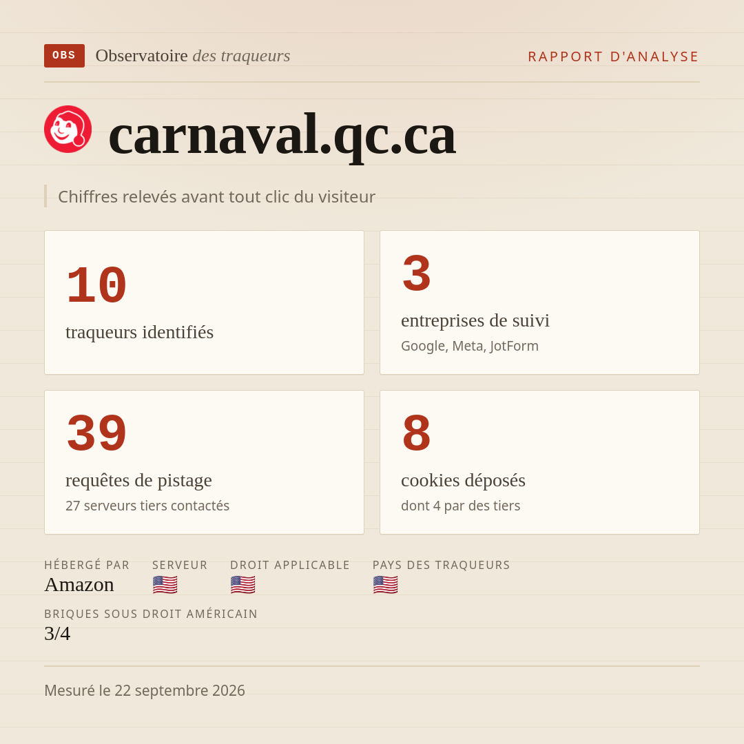 carnaval.qc.ca : 10 traqueurs identifiés, 3 entreprises de suivi, 39 requêtes de pistage. Chiffres relevés avant tout clic du visiteur.