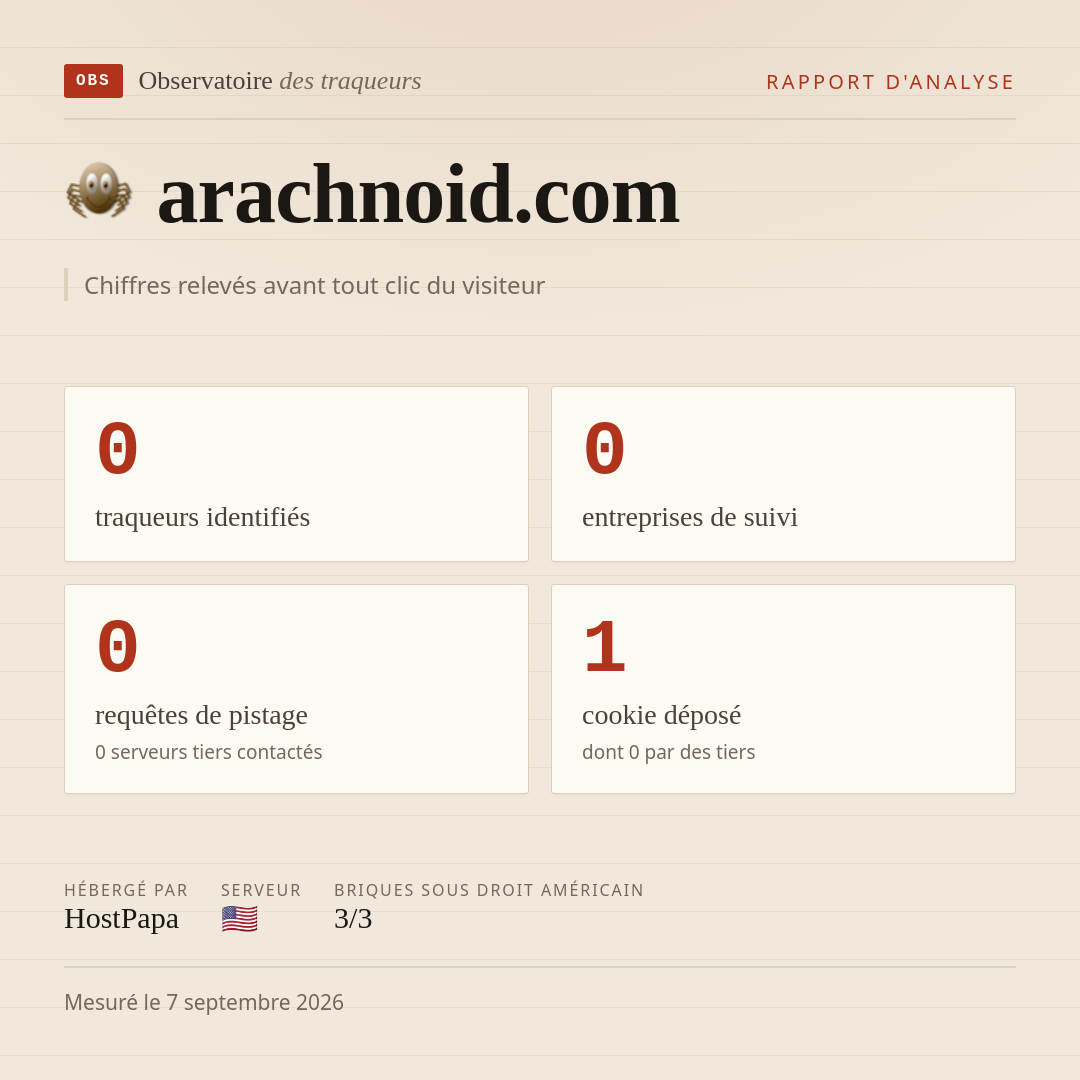 arachnoid.com : 0 traqueurs identifiés, 0 entreprises de suivi, 0 requêtes de pistage. Chiffres relevés avant tout clic du visiteur.