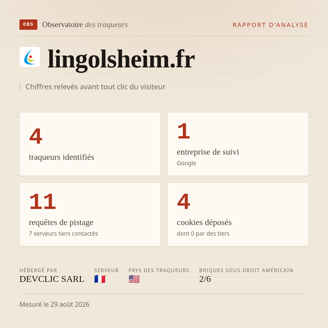 lingolsheim.fr : 4 traqueurs identifiés, 1 entreprise de suivi, 11 requêtes de pistage. Chiffres relevés avant tout clic du visiteur.