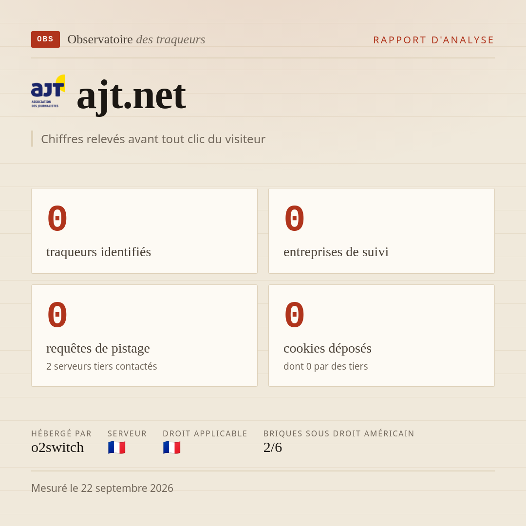 ajt.net : 0 traqueurs identifiés, 0 entreprises de suivi, 0 requêtes de pistage. Chiffres relevés avant tout clic du visiteur.