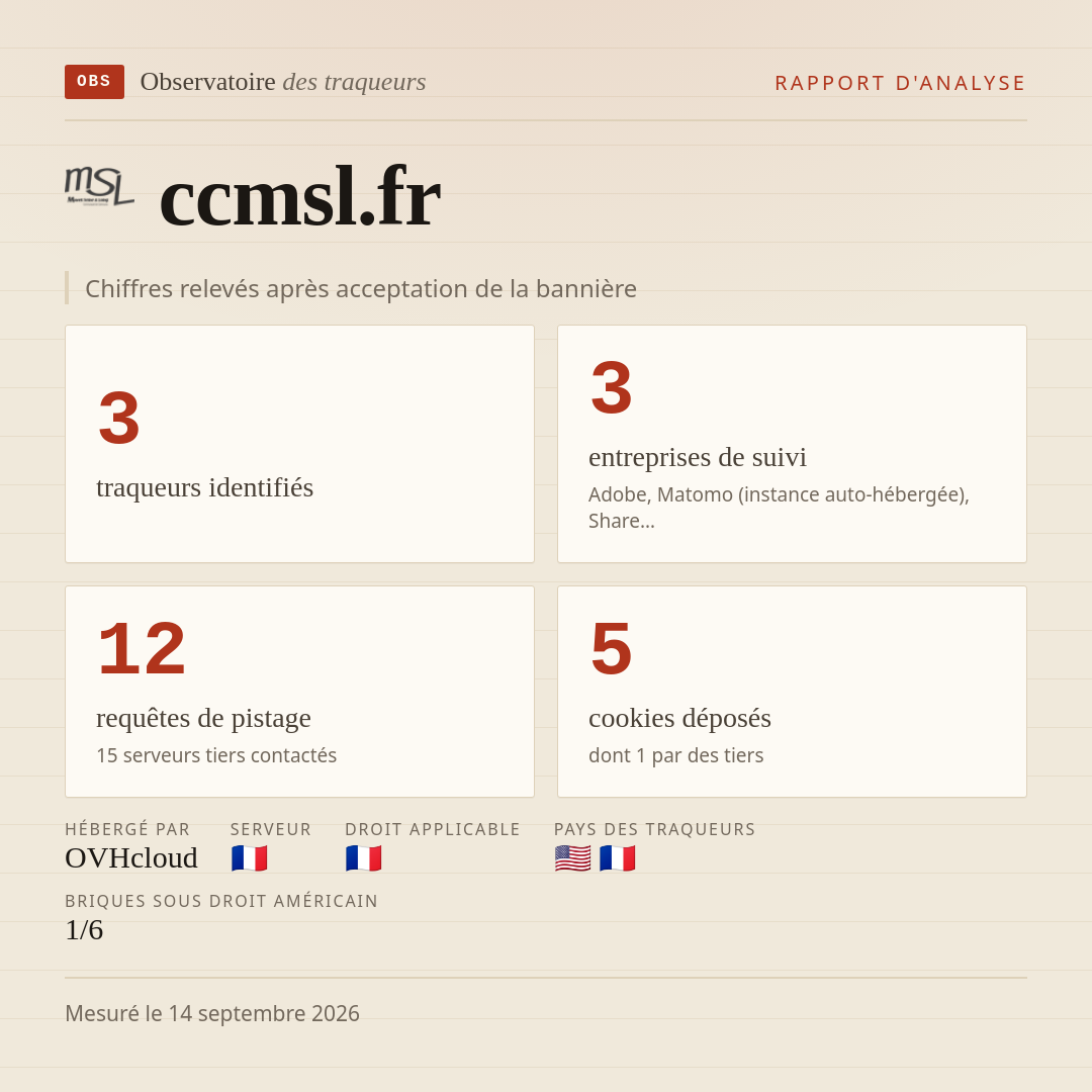 ccmsl.fr : 3 traqueurs identifiés, 3 entreprises de suivi, 12 requêtes de pistage. Chiffres relevés après acceptation de la bannière.